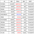 비트코인,가상화폐,거래,상승세