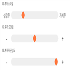 점수,기록,종목,위치,감마누