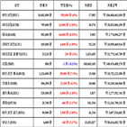 가상화폐,비트코인,거래,보이