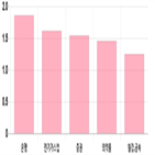 코스피,상승세,모두,0.9,기사