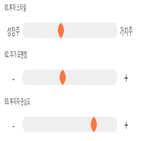 점수,기록,종목,위치,상위,투자
