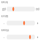 점수,기록,종목,위치,넥센테크