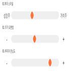 점수,기록,이니시스,종목,위치,상위