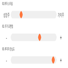 점수,기록,종목,위치,삼천당제약,상위