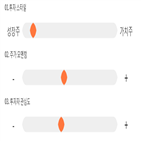 점수,기록,종목,위치,상위,투자