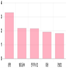 코스피,0.16,상승세,기사