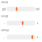 점수,기록,아모레,종목,위치,상위