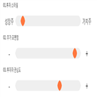 점수,종목,투자,대비,진단