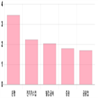 코스피,상승세,0.25,기사