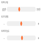 기록,점수,종목,동국제약,위치