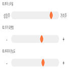 점수,기록,종목,위치,성도이엔지