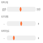 점수,기록,종목,모바일리더,위치,상위