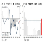 예측,부동산,경기,이후,미국,주가,이론,시장,모델,금융위기