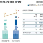 취업,여성,경력단절,평균,마련,경험