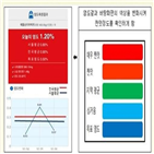 급식소,염도계