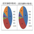 임대주택,등록,사업자,9천199