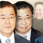 북한,미국,비핵화,김정은,정상회담