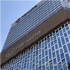 한화,공정위,사례,현장조사