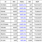 비트코인,가상화폐