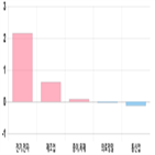 0.64,기사,반면,코스피