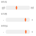 점수,기록,종목,위치,광명전기,상위