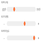 점수,기록,종목,위치,감마누