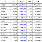 비트코인,가상화폐,보이
