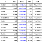 비트코인,가상화폐,보이