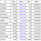 비트코인,가상화폐,보이