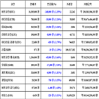 비트코인,가상화폐,보이