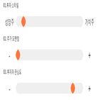 점수,종목,투자,링크제니시스