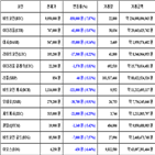 비트코인,가상화폐