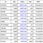 비트코인,가상화폐,보이