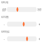 점수,기록,종목,위치,솔브레인