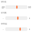 점수,기록,종목,위치,테크윙