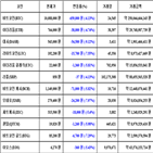 비트코인,가상화폐,보이