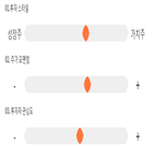 점수,기록,종목,위치,삼륭물산