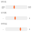 점수,기록,종목,위치,진성티이씨