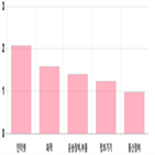 코스닥,0.94,상승세,0.16,제조,부품,기사