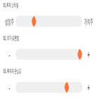 점수,기록,닉스테크,종목