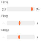 점수,기록,종목,위치,메리츠금융지주