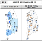 분양시장,위축