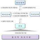 지자체,기초,사무,의견수렴회