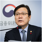 금융위,추진,대해,발표,대한,한국,노조