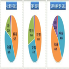 시스템,교육행정지원시스템,서울교육청,최초