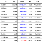 가상화폐,비트코인,거래