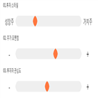 점수,기록,종목,위치,대한뉴팜,상위