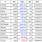 가상화폐,비트코인,거래