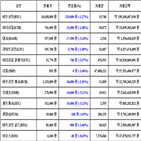 가상화폐,비트코인,리움