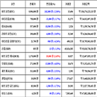 비트코인,가상화폐,거래